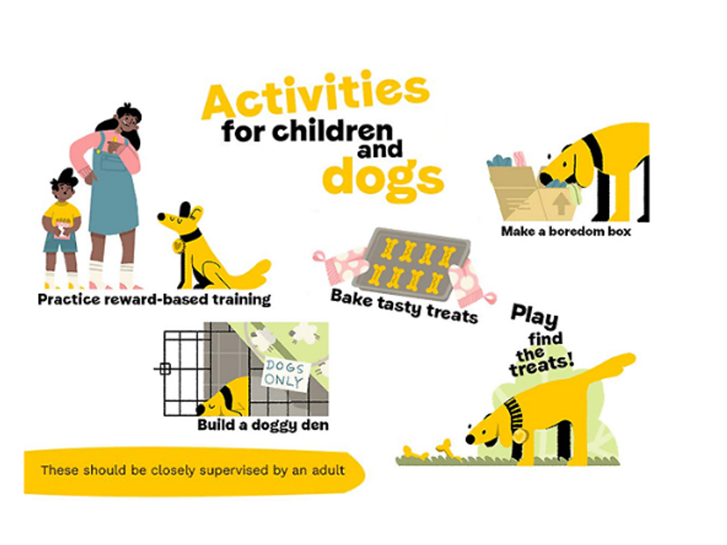 Infographic for activities that children can do with dogs which includes practicing reward-based training, making treats and helping your dog find them, enrichment boxes and building them a doggy den
