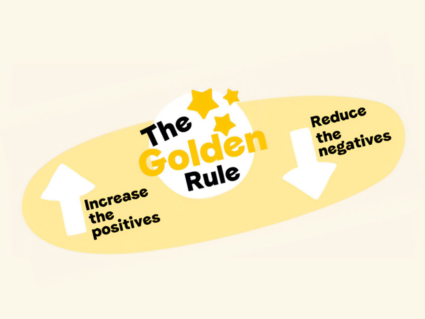 The golden rule for increasing the positives and reducing the negatives around dogs and children. 